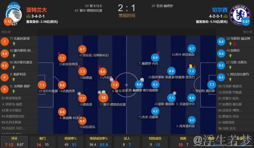 欧冠-切尔西1-2不敌亚特兰大 各项赛事四场不胜跌出前八