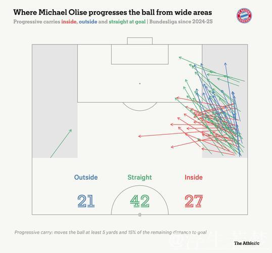 奥利塞引英超亿元争夺战，拜仁加速推进续约流程